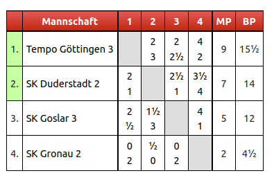 willkommen